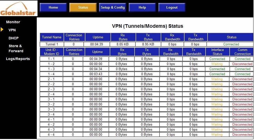 MCM Status: VPN The VPN Status page gives the user detailed status of all the tunnel and modems.