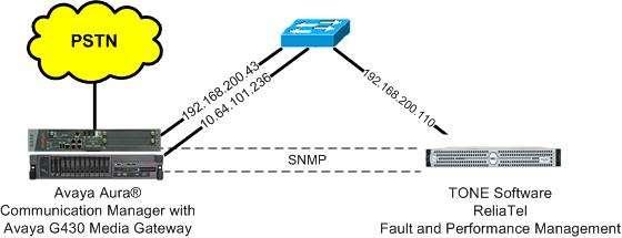 3. Reference Configuration As shown in Figure 1, ReliaTel has SNMP connections to the Avaya Server and to the Avaya Media Gateway. Figure 1: Compliance Testing Configuration 4.