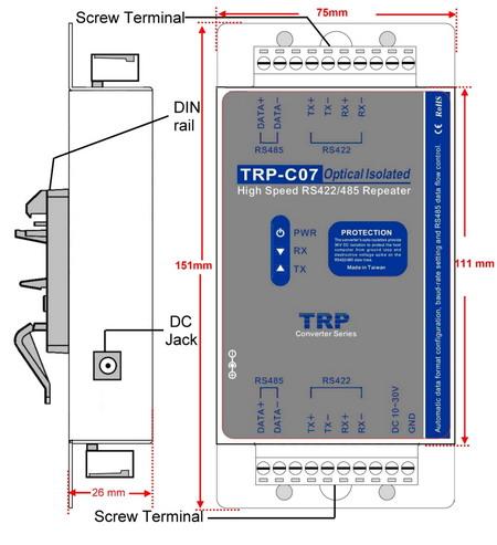 2. TRP-C07 Hardware description 2-1.