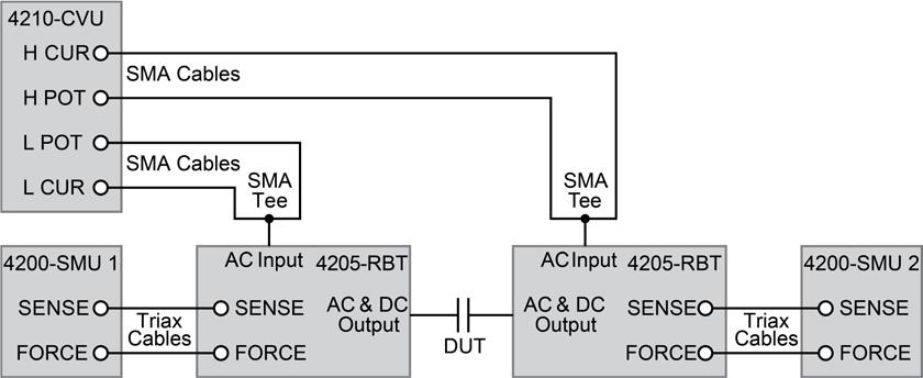 Model 4200-CVU-PWR In this setup, you can connect either the CVL1 (LPOT and LCUR) or CVH1 (HPOT and HCUR) to the AC Input of the 4205-RBT. By default, the AC ammeter is connected to the CVL1.