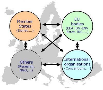 The NESIS context: SEIS SEIS as a collaborative initiative of European and National bodies to establish an integrated and sustained information