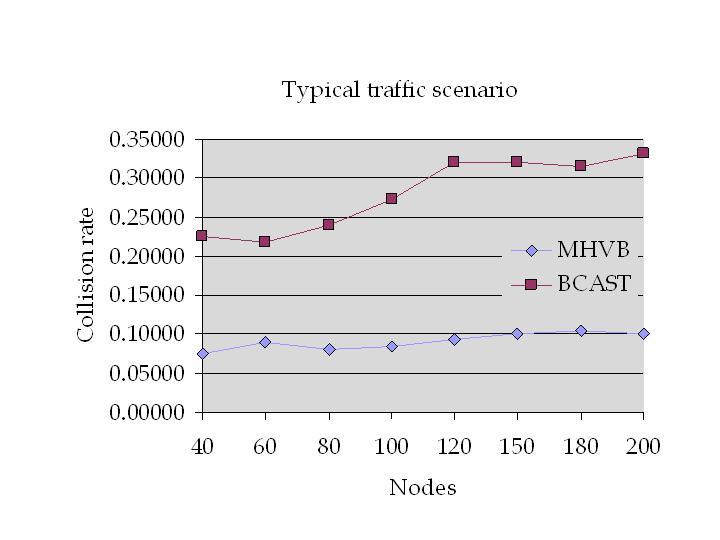 is shown in figure 9. Fig. 9. Traffic Scenario V.