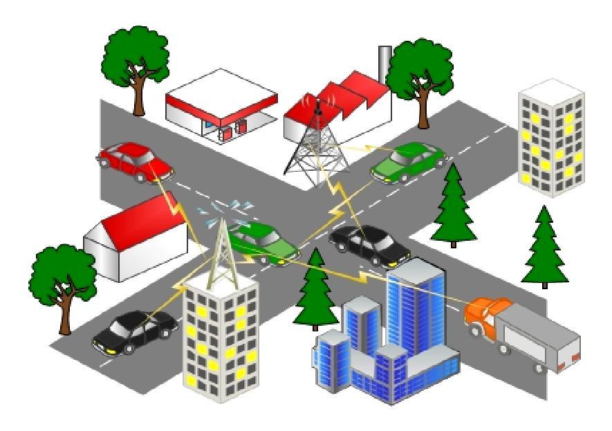 communications and air interfaces protocols which defined by Access for Land Mobile (CALM).