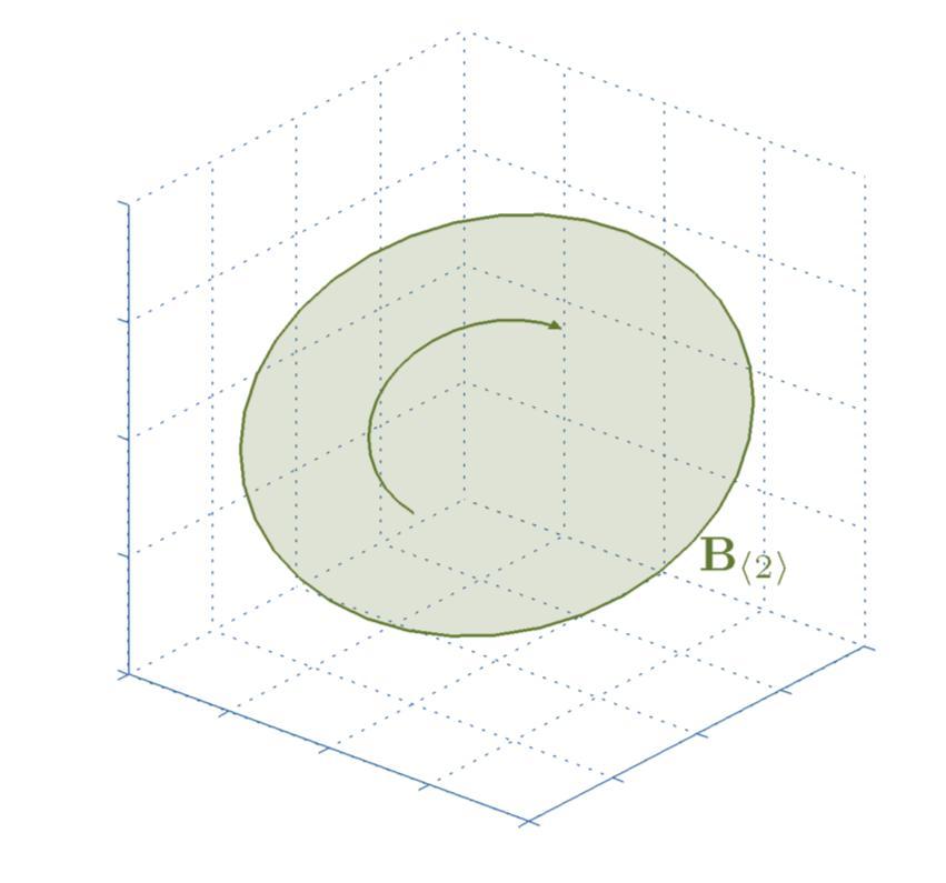 Euclidean vector space model Euclidean metric Blades Euclidean subspaces Geometrically, an Euclidean subspace is a flat