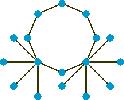 Topologies (2) Combination: large networks often combine different