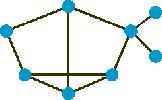 Forschungsnetz) uses a combination of ring and star topology Tree: is a