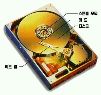 card, disk controller,