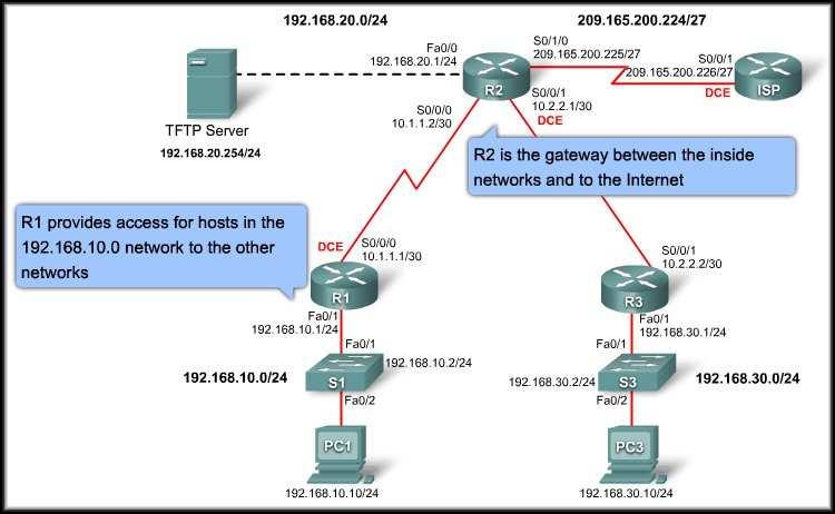 Chapter 4 Network Security Part II CCNA4-1 Chapter 4-2