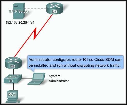 Using Cisco SDM Configuring Your Router to Support SDM: HTTP and HTTPS Generates 1024 bit RSA keys User Accoun t SSH and Telnet CCNA4-39 Chapter 4-2 Using Cisco
