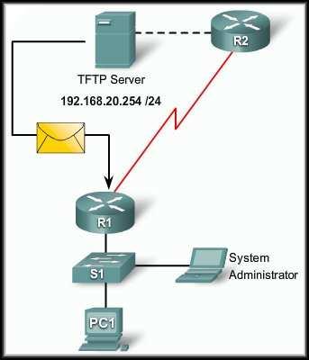 TFTP Managed Cisco IOS Images Upgrading a system to a newer software version requires a different