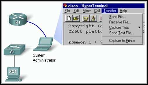 CCNA4-67 Chapter 4-2  Load a terminal