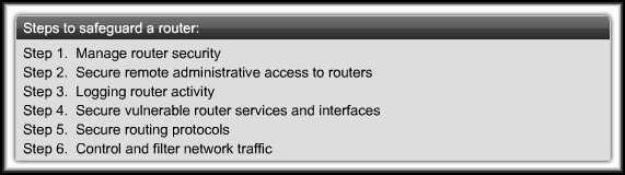 Unused Services: A router has many services enabled by default.