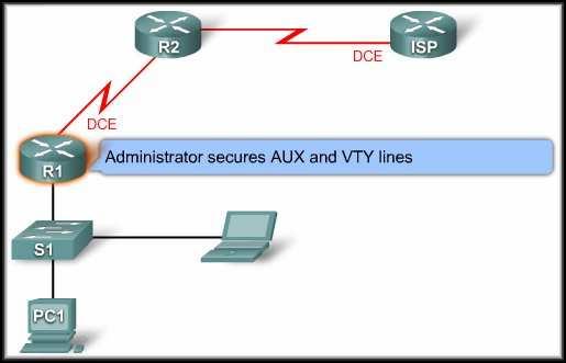 Steps to Safeguard a Router Step 2: Secure Remote Administrative Access.