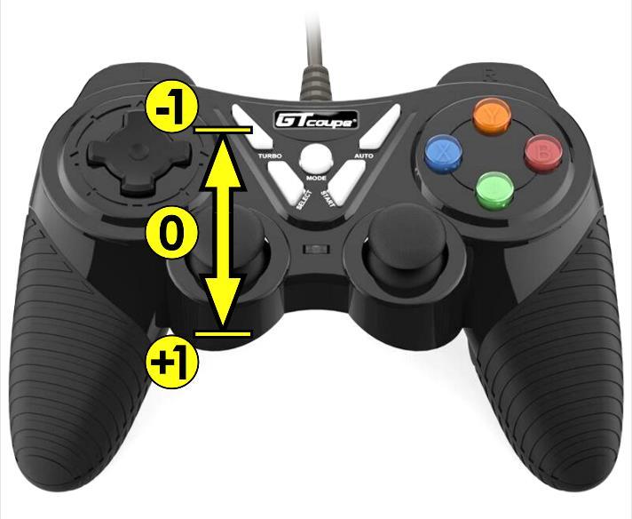 7. On the gamepad the Y value of joystick ranges from -1 to +1, top to bottom respectively.
