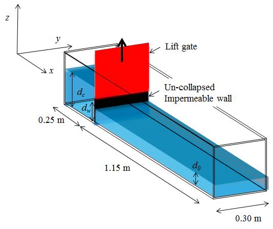 4 COASTAL ENGINEERING 2012 Figure 2. Dam-break tank model. d 0. Computational grids of 280 in length of the tank, 60 in width, and 58 in height are used to resolve the dimensional domain (1.4 m, 0.
