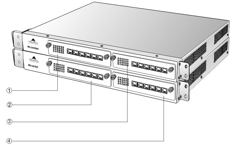 Figure 2-5 Front Panel of Double-chassis System of MX120 Series The logical number sequence of the slot of each line card is shown in the Table 2-2.