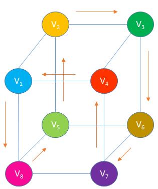 Hamiltonian Paths and Circuits Figure: Hamiltonian