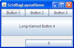 GridBag Layout Extends the Grid concept by allowing components to span multiple rows/cols Each row and column can have different size Flexible and adaptable Requires the most code Specify