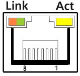 Chapter 2: Switches and Connectors LAN1, LAN2: RJ45 with LEDs Port Connector Type: RJ45 Connector Pin Definition Pin Definition 1 LAN1_MDI0P 5 LAN1_MDI2N 2 LAN1_MDI0N 6 LAN1_MDI1N 3 LAN1_MDI1P 7