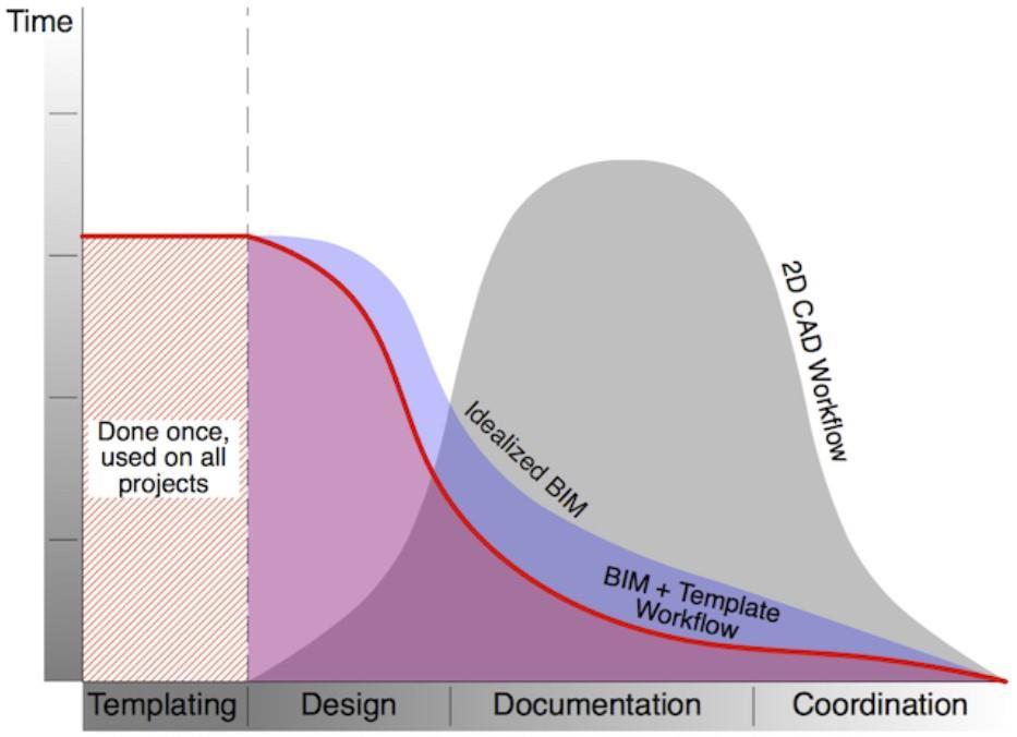 Today s experience / fear Open BIM potential www.