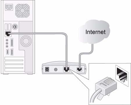 Connecting Your Wireless Router Before you install your wireless router, make sure that the Internet Protocol (TCP/IP) Property settings on your computer are set to automatically obtain an IP address