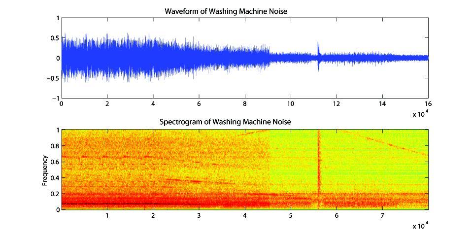 Speech and noise mixed in a simulated
