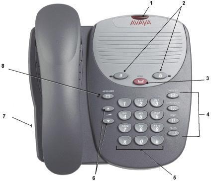 The Telephone About this Guide This guide describes how to use all the features on your Avaya IP Office 4601/5601 phone.