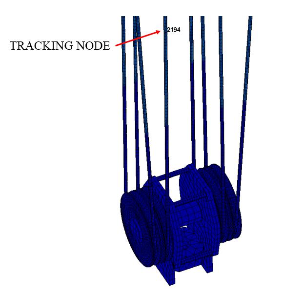 Figure 12: Tracking node for fatigue calculations To calculate the number of reversals for each tracking node, the local minimum and maximum were summated from a time history plot of the vertical