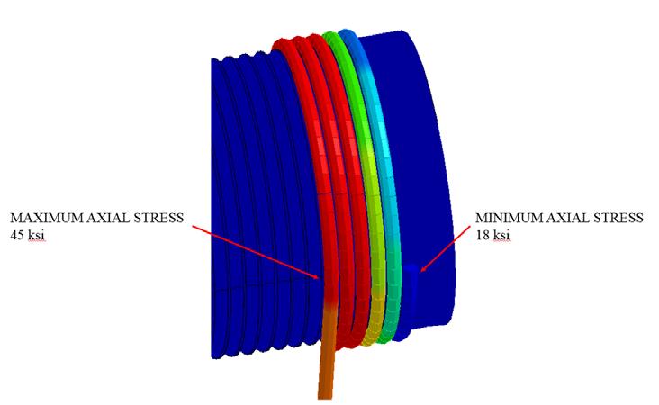 The second input into the fatigue life calculations is the cyclic stress components of the wire rope, both axial and bending, as it is pulled around the sheaves and the drum.