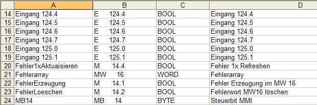 2 Procedure 2.2 EDITING THE *.DIF FILE WITH EXCEL The symbol table in DIF format can be opened in Excel and contains the columns A to D.