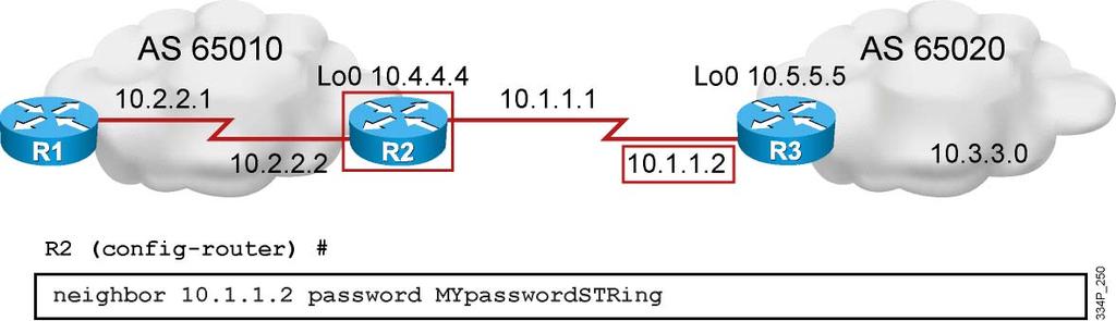 BGP Authentication This topic describes the configuration of Message Digest 5 (MD5) authentication on the BGP TCP connection between two routers.