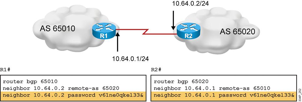 Example: BGP Neighbor Authentication 2009 Cisco Systems, Inc. All rights reserved. ROU TE v 1.