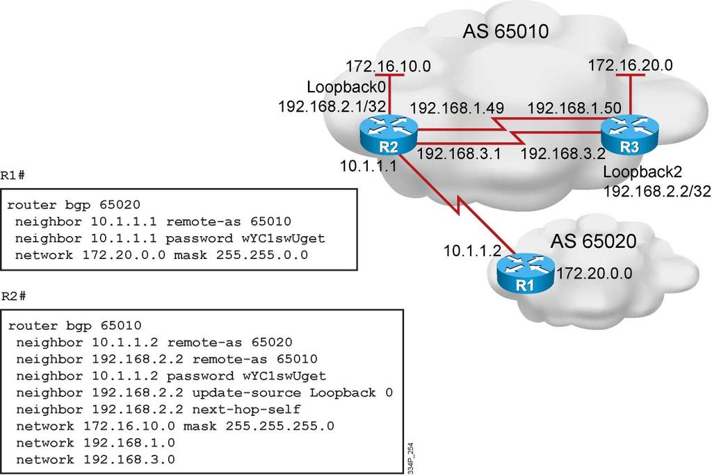 Example of Activating Basic BGP This topic describes the configuration of BGP operations in a single-homed environment. Example: BGP Configuration 2009 Cisco Systems, Inc. All rights reserved.