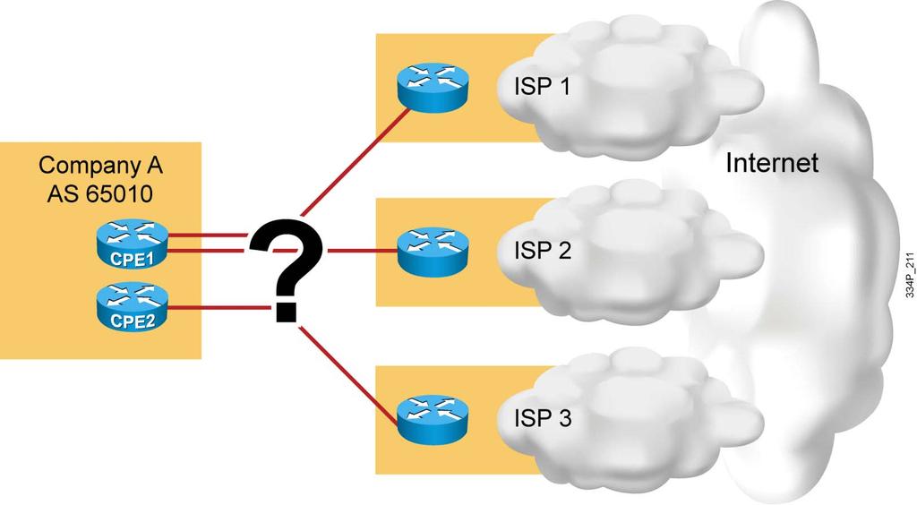 Defining the Types of Connections to an ISP This topic describes the types of enterprise-to-isp connections and their effect on the selection of an exchange method.
