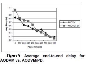 5 correlation factor is chosen. Like AODVM, the source sends an RRCM upon receiving an RREP. B.