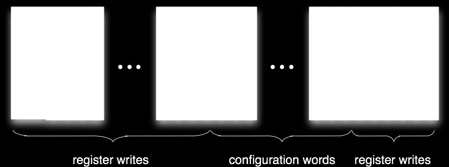 the basis of Number of configuration
