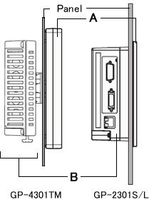 2.5 External Dimensions For GP-4301TM, the front face display module (display part) and the back face main module are separated.