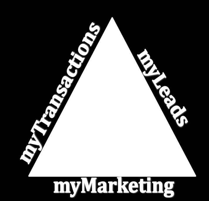 then cultivated by mymarketing and closed through mytransactions, allowing us