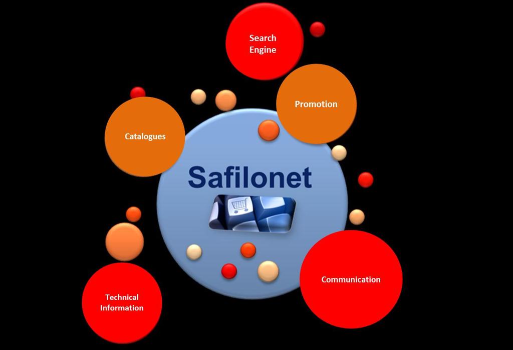 1. INTRODUCTION TO SAFILONET Safilonet is an internet tool used by the Sàfilo Group which offers an advanced service for sales organisation and our optical clients.