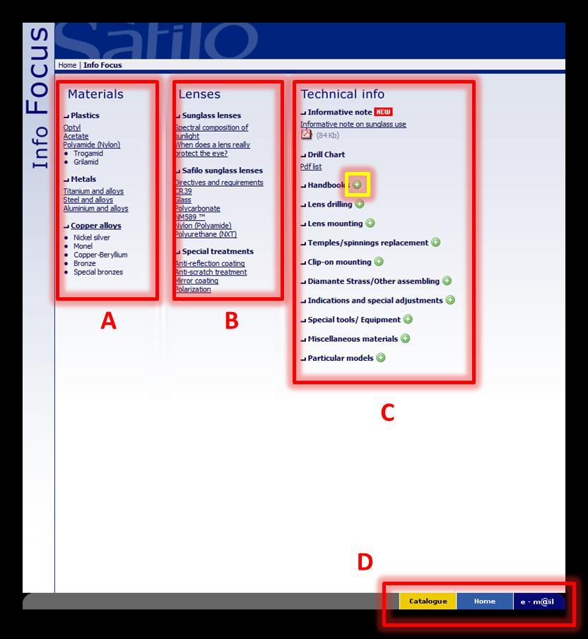 The Info Focus page is structured as follows: A. The Materials column includes information about the type of materials used to make the products.