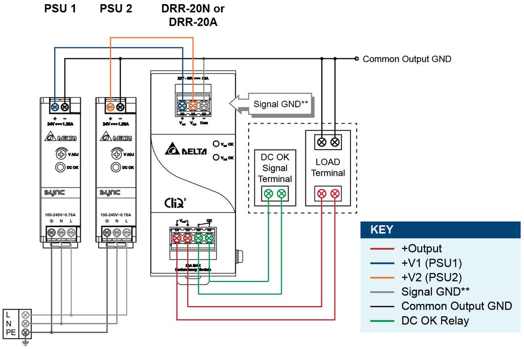 Operating Mode Redundancy Operation In order to ensure proper redundant operation for the power supply units (PSUs), the output voltage difference between the two units must be kept at 0.45~0.