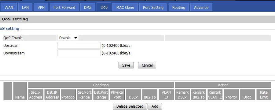 Network QoS Table 31 QoS Field Name QoS Enable Upstream Downstream Delete Selected Add Description Enable/Disable QoS function Set the upstream bandwidth Set the downstream bandwidth Check