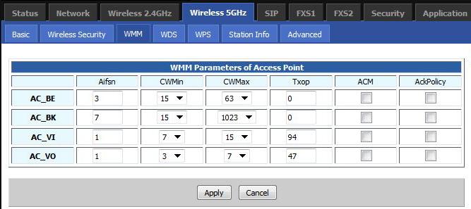 Wireless WMM Table 39 WMM Description WMM (Wi-Fi Multi-Media) is the QoS certificate of Wi-Fi Alliance (WFA).
