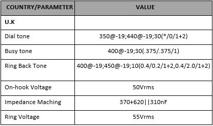 parameters as per standard.