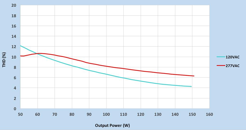 The graphs are meant to be a guideline and not a specification. Power Factor Vs.