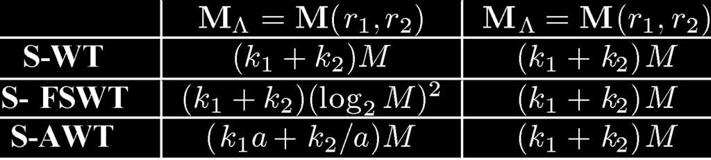 CLASS S-Mondrian(M(r ;r )k ;k ) rections in an arbitrary order. Such M-DIR transforms and their properties are beyond the scope of this paper. More details are given in [47] and [49]. E.