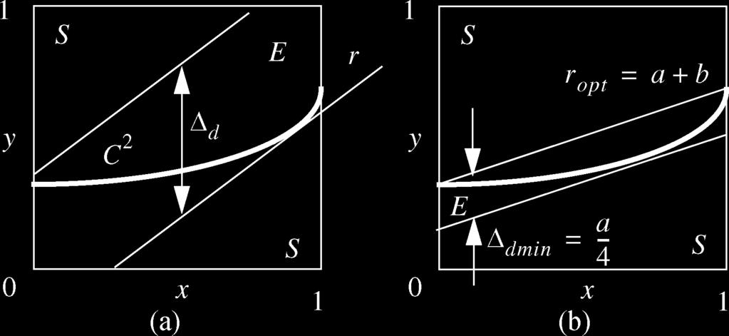 Since there are 2 segments that intersect the discontinuity, the total number of the E-type transform coefficients is reduced by 2.