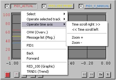 Section G Graphic Display Show Select color The track selected in the context window or marked in the symbol is displayed in the trend window - in the example track LI704.