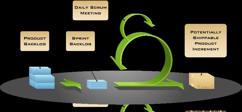 BRIE Scrum Sprint review