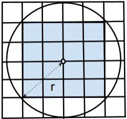 CHAPTER 2. LITERATURE REVIEW Figure 2.6: Logical grids used to partition a physical space [3] located in its grid can transmit data to any vehicle within its eight neighboring grids.